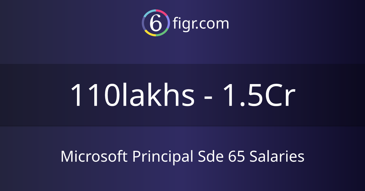 Microsoft Principal Sde 65 Salaries 2024 in India, Average salary ₹119