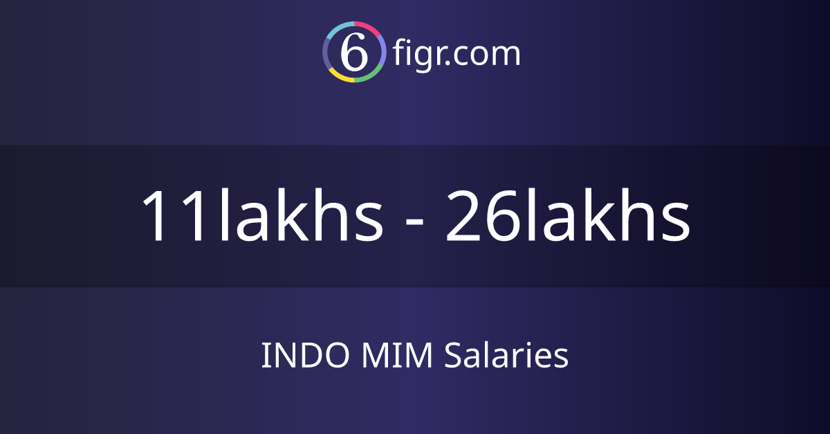 indo-mim-salaries-2024-average-salary-14-lakhs