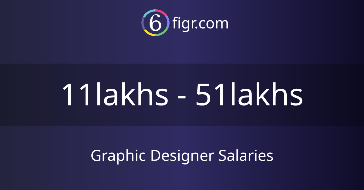 Graphic Designer Salaries 2024, Average salary ₹16 lakhs