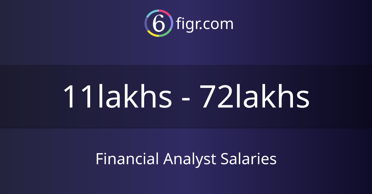 Financial Analyst Salaries 2024, Average salary ₹15 lakhs