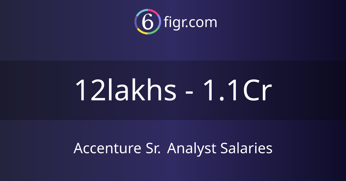 TEST ENGINEERING ANALYST ACCENTURE SALARY visual data 2