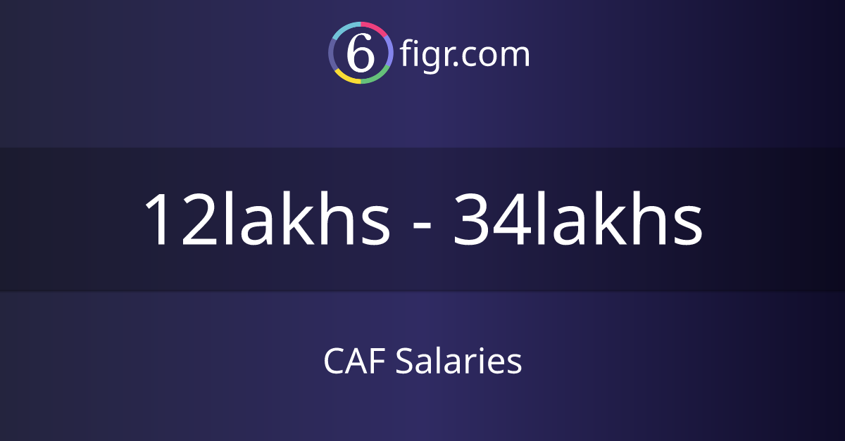 CAF Salaries 2024, Average salary ₹17 lakhs