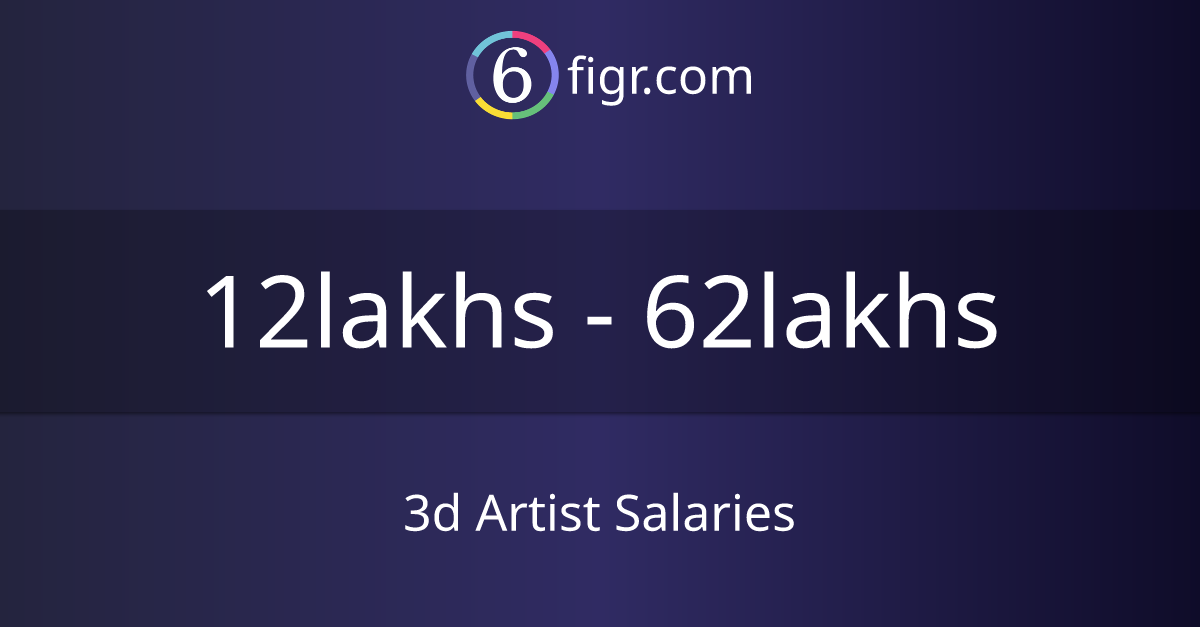 3d Artist Salaries 2024 in India, Average salary ₹19 lakhs