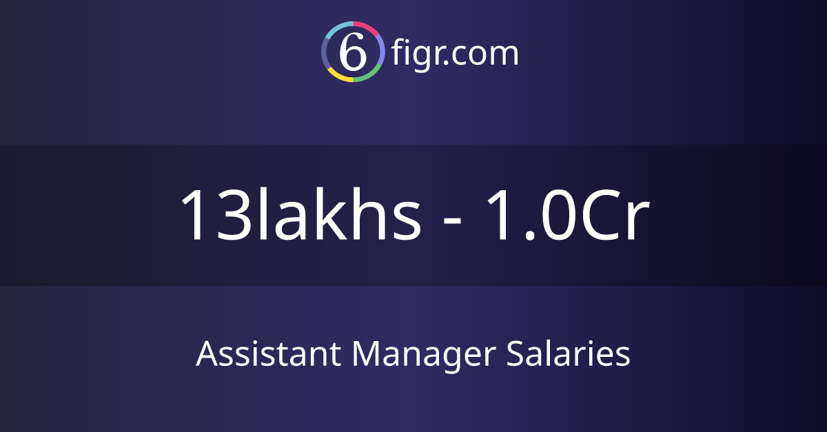Assistant Manager Salaries 2024, Average salary ₹17 lakhs