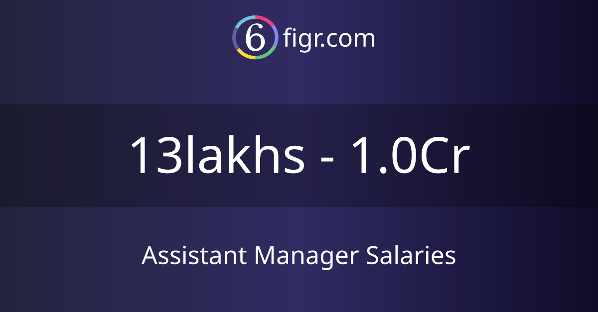 Assistant Manager Salaries 2025, Average salary ₹17 lakhs