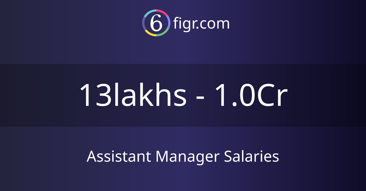 Assistant Manager Salaries 2024, Average salary ₹16 lakhs