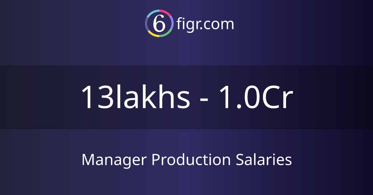 Manager Production Salaries 2024, Average salary ₹17 lakhs
