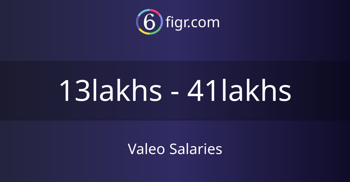 Valeo Salaries 2023 Average Salary 18 Lakhs 6figr