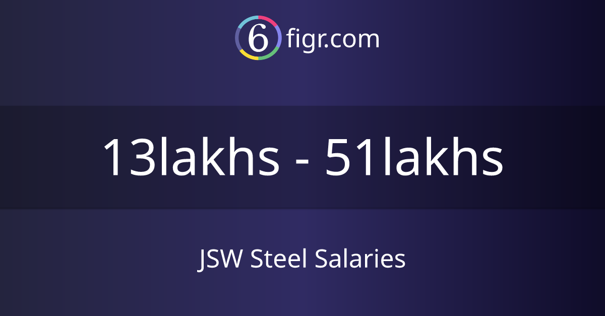 jsw-steel-salaries-2024-average-salary-20-lakhs