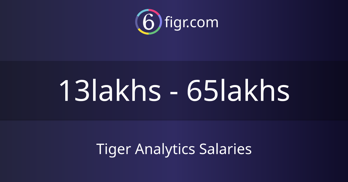 Tiger Analytics Salaries 2024, Average salary ₹17 lakhs