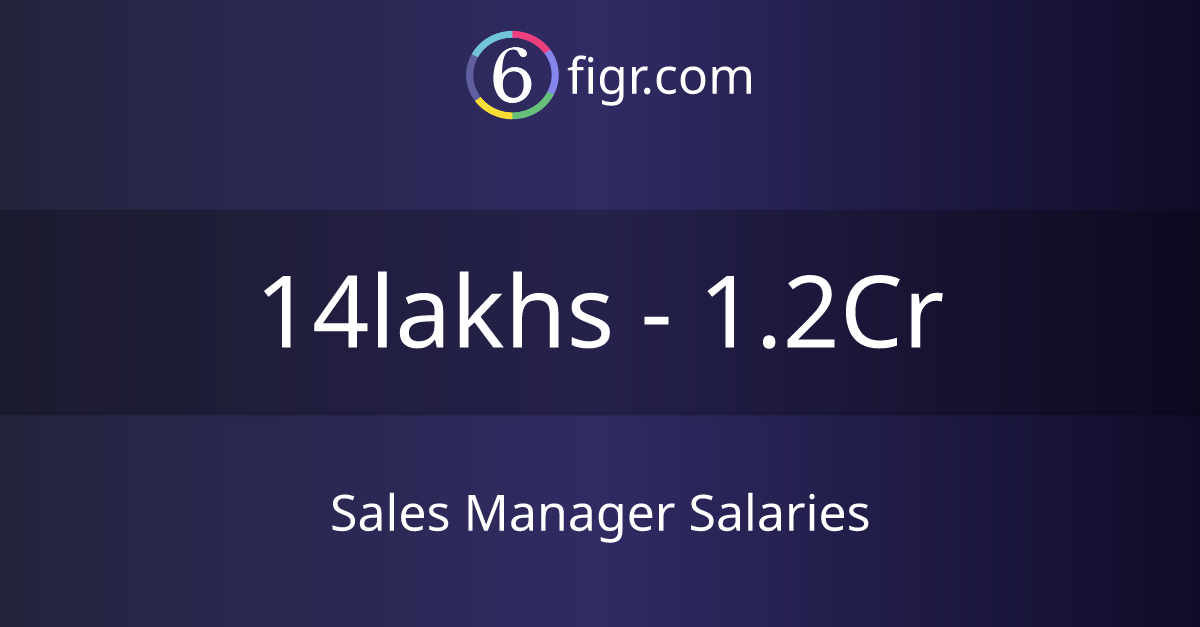 Sales Manager Salaries 2024, Average salary ₹18 lakhs
