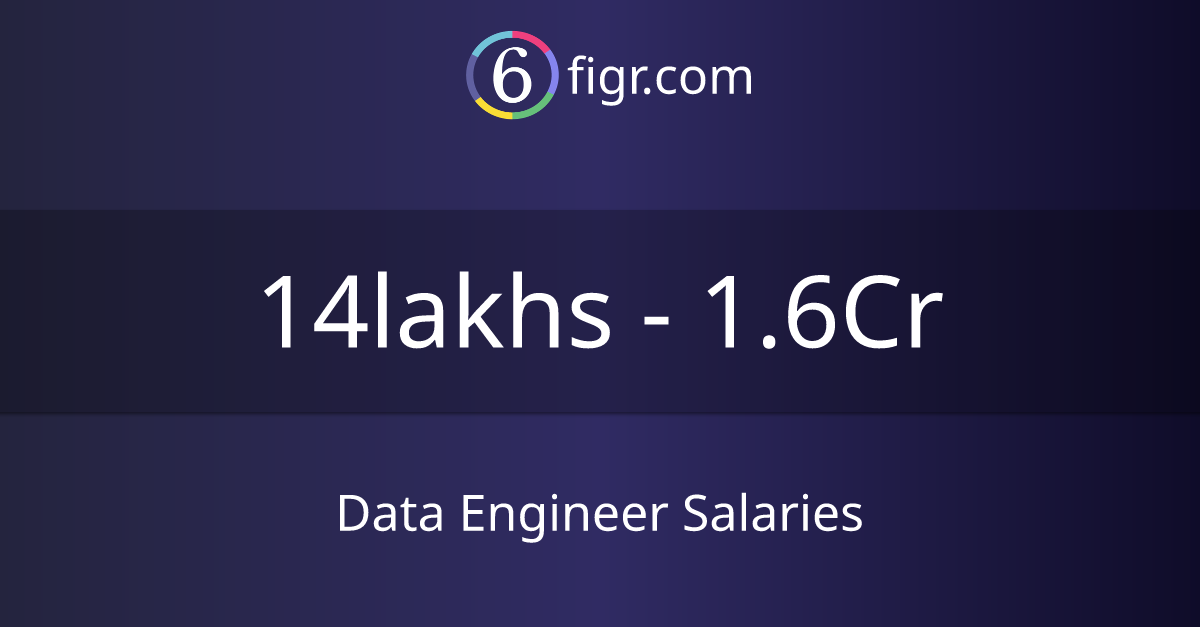 Data Engineer Salaries 2023, Average salary ₹24 lakhs 6figr