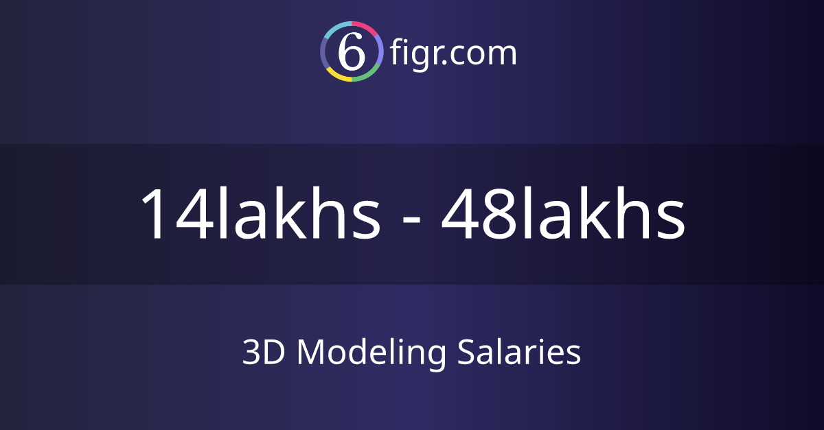 3d-modeling-salaries-2023-average-salary-18-lakhs-6figr