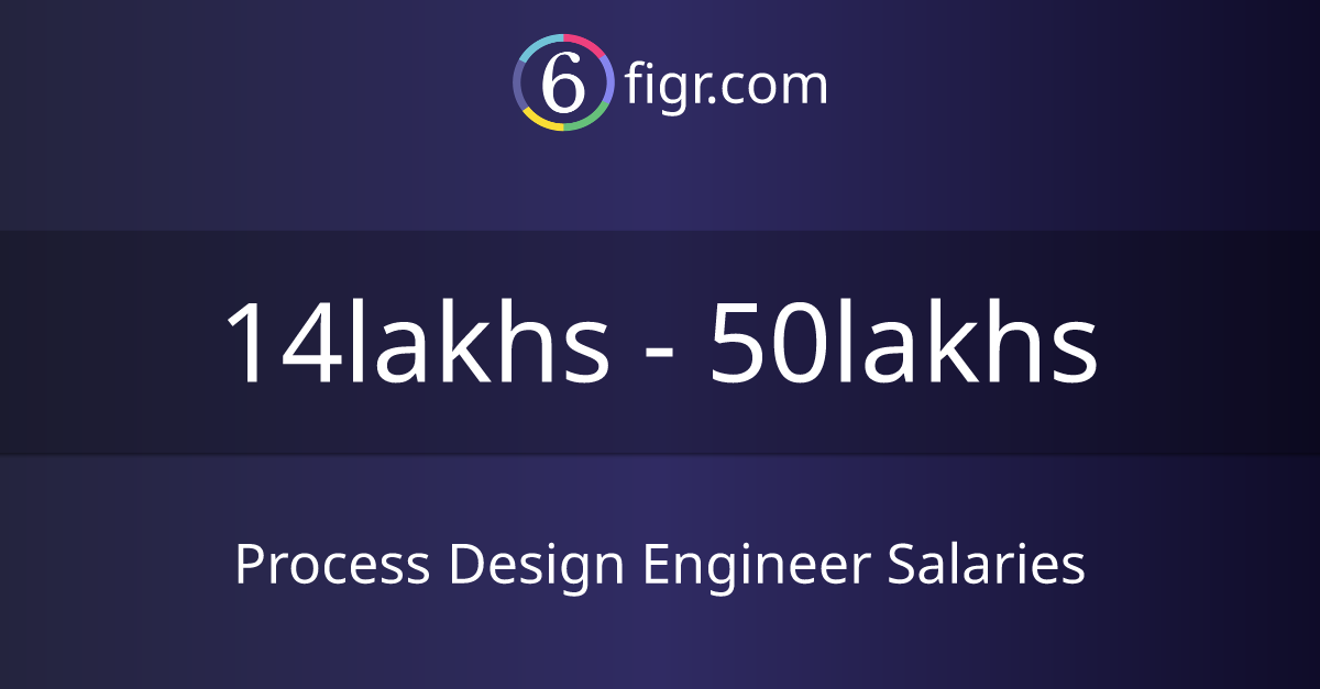 Process Design Engineer Salaries 2024, Average salary ₹19 lakhs