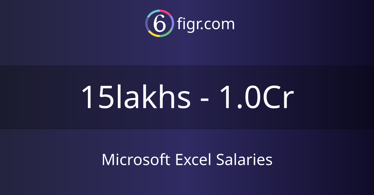 microsoft-excel-salaries-2023-average-salary-20-lakhs-6figr