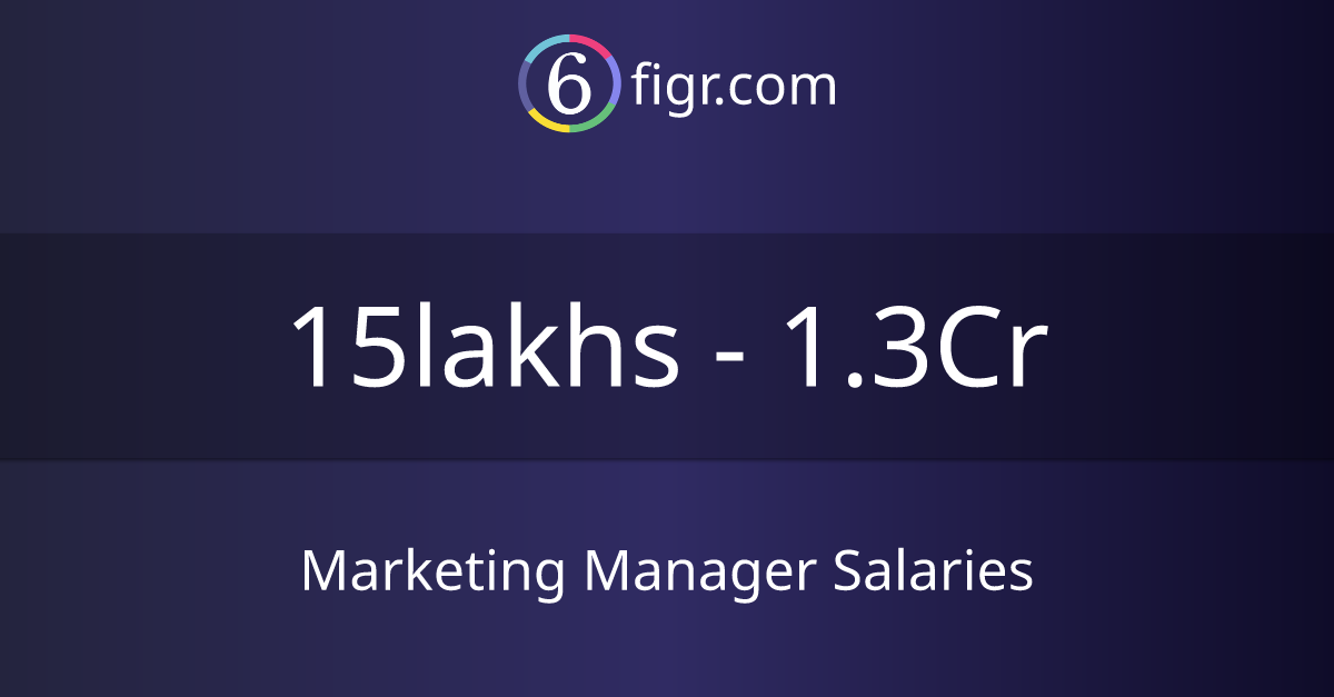 Marketing Manager Salaries 2024, Average salary ₹19 lakhs