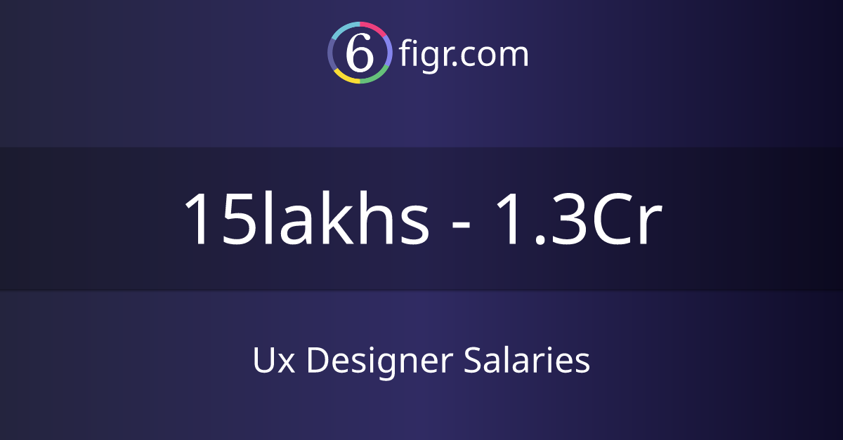 Ux Designer Salaries 2024, Average salary ₹20 lakhs