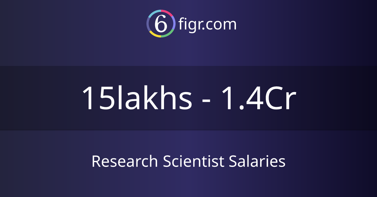 Research Scientist Salaries 2024 in India, Average salary ₹20 lakhs