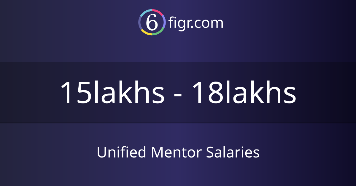 Unified Mentor Salaries 2026 in India, Average salary ₹15 lakhs