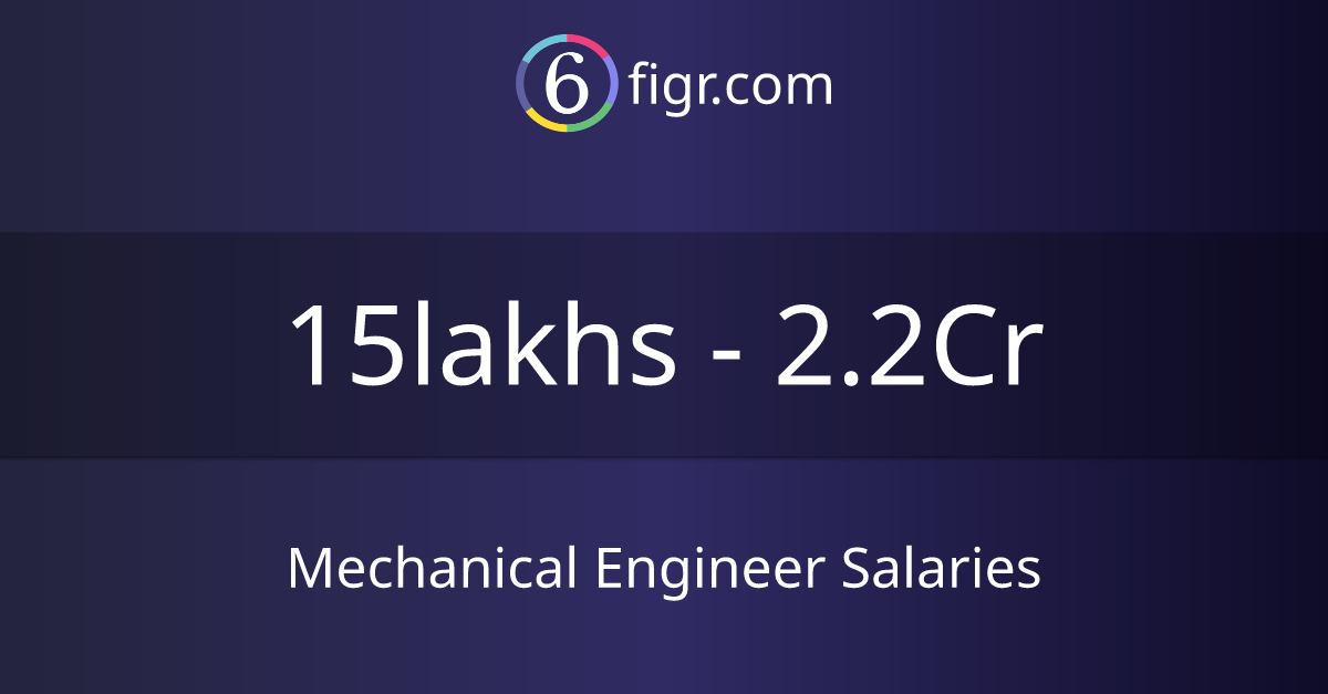 Mechanical Engineer Salaries 2024, Average salary ₹19 lakhs