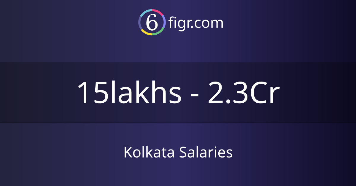 Kolkata Salaries 2024 in India, Average salary ₹19 lakhs