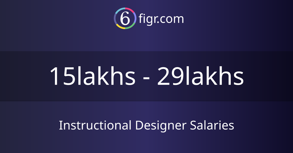Instructional Designer Salaries 2024, Average salary ₹16 lakhs