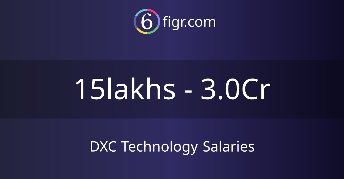 DXC Technology Salaries 2026 in India, Average salary ₹20 lakhs