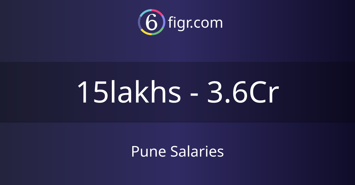 pune-salaries-2026-in-india-average-salary-20-lakhs