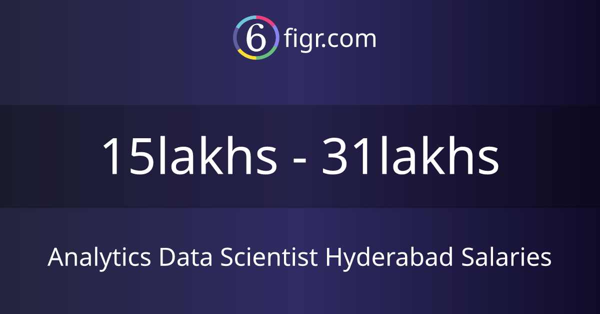 Analytics Data Scientist Hyderabad Salaries 2026 in India, Average ...