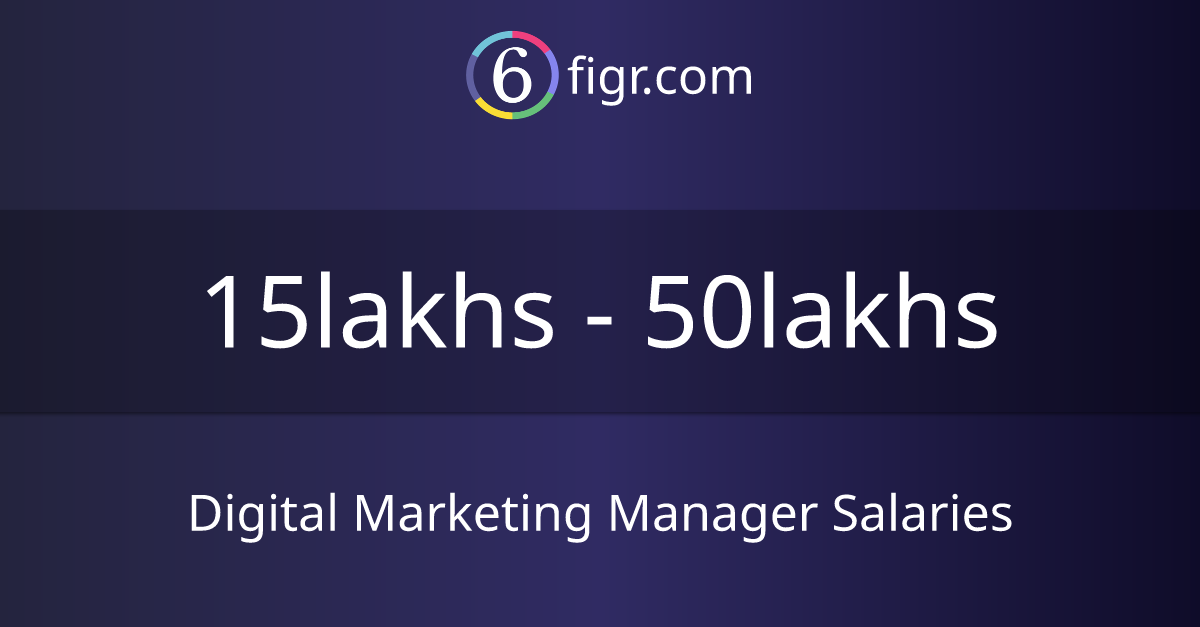 Digital Marketing Manager Salaries 2024 in India, Average salary ₹19 lakhs