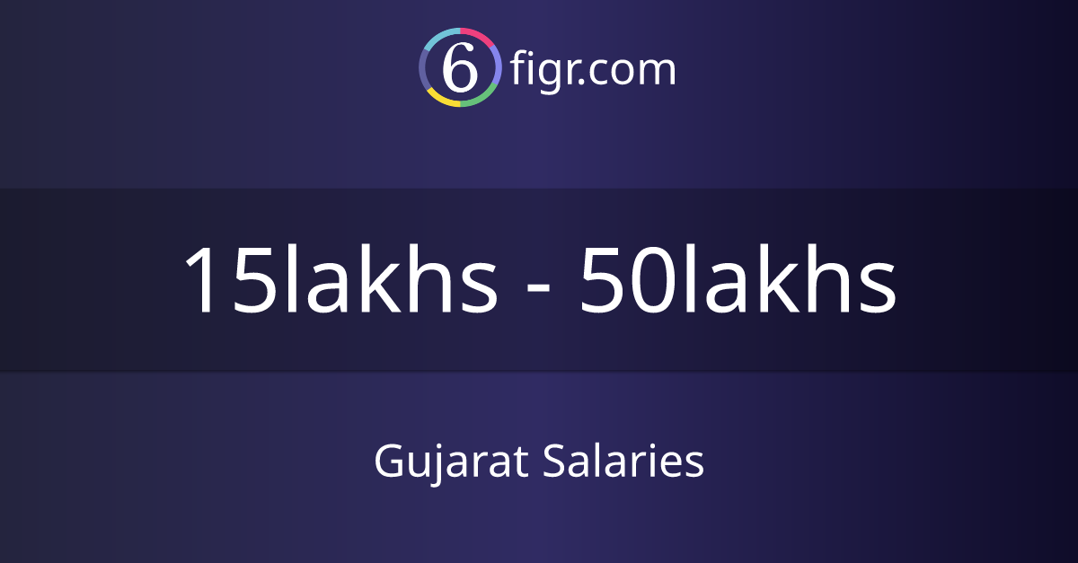 Gujarat Salaries 2024 in India, Average salary ₹19 lakhs