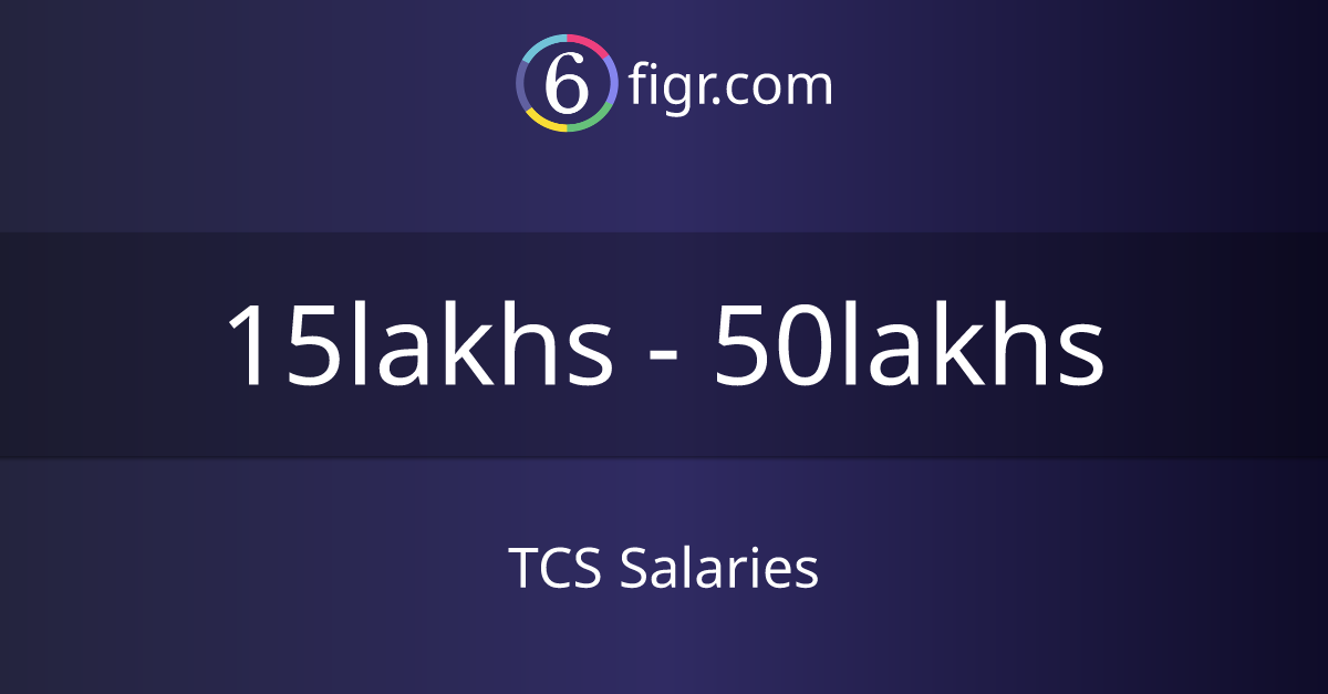 TCS Salaries 2024, Average salary ₹19 lakhs