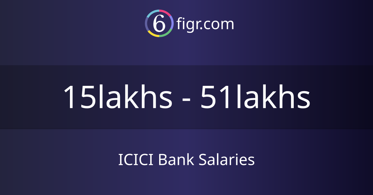 salary of manager 1 in icici bank