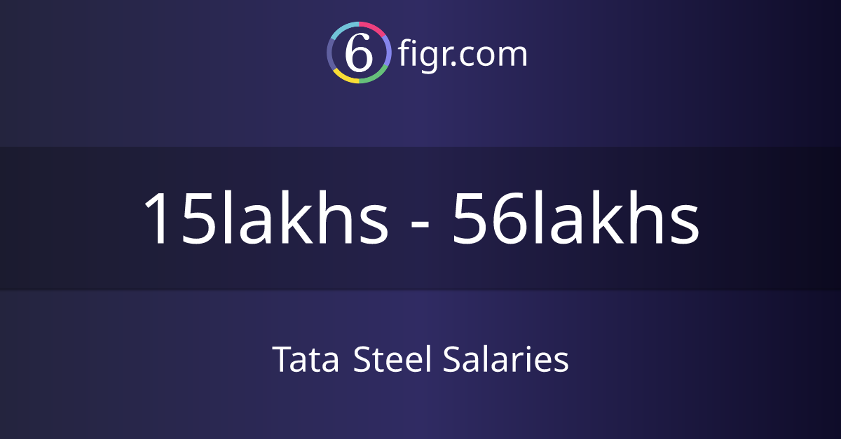 Tata Steel Salaries 2024, Average salary ₹19 lakhs
