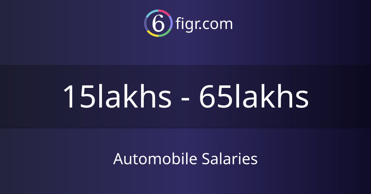 Automobile Salaries 2024 in India, Average salary ₹22 lakhs