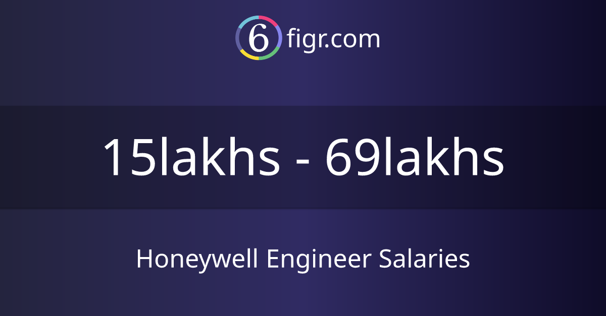 Honeywell Engineer Salaries 2024 in India, Average salary ₹19 lakhs