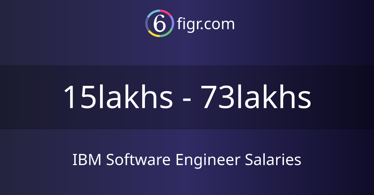 IBM Software Engineer Salaries 2024, Average salary ₹19 lakhs