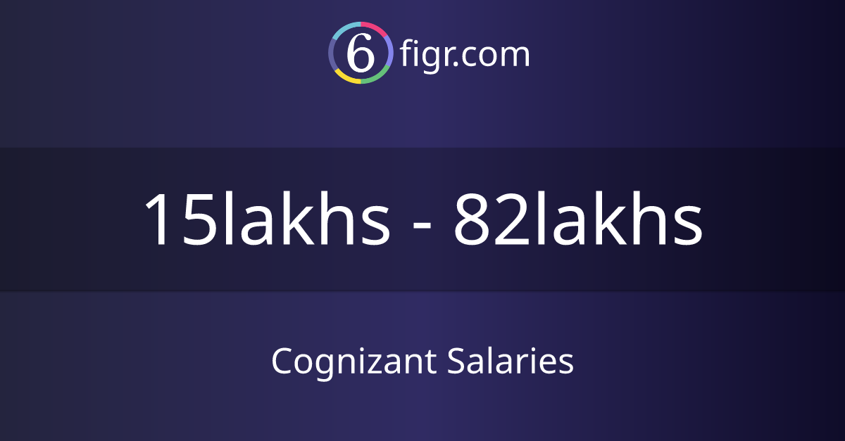 Cognizant Salaries 2024, Average salary ₹19 lakhs