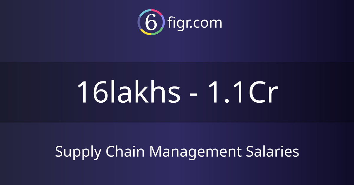 Supply Chain Management Salaries 2023, Average salary ₹21 lakhs