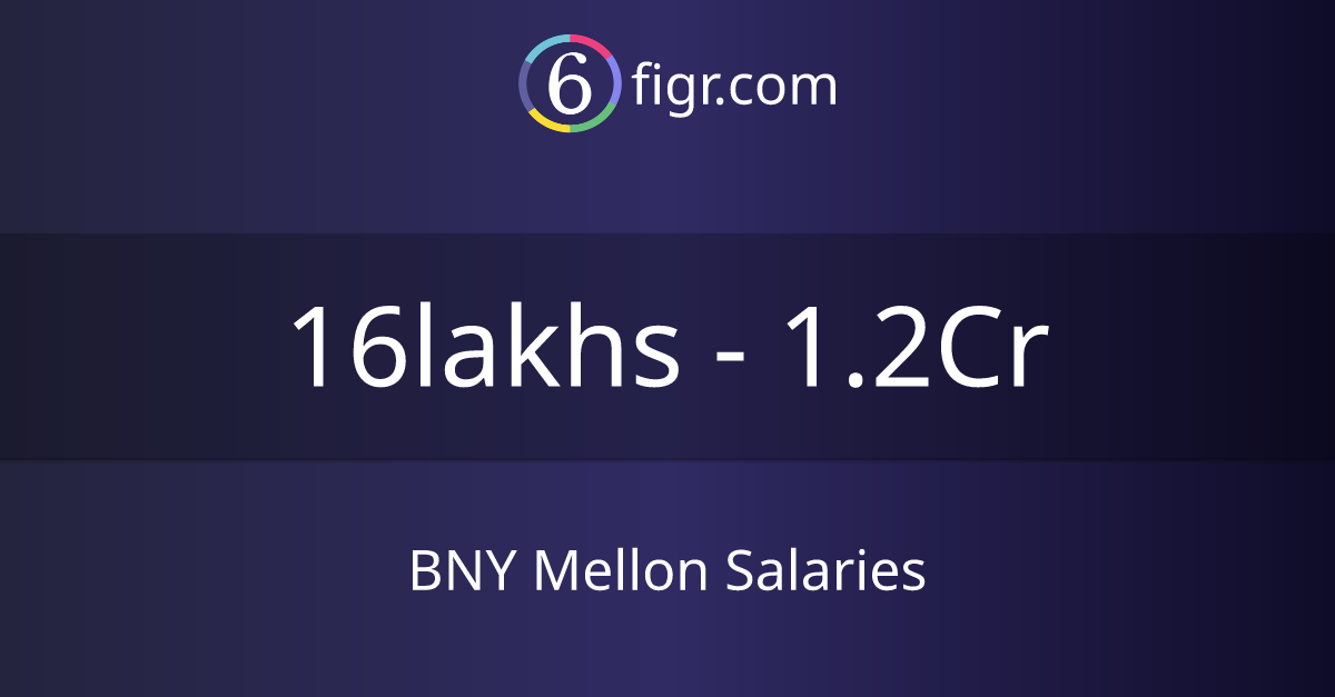 BNY Mellon Salaries 2024, Average salary ₹31 lakhs