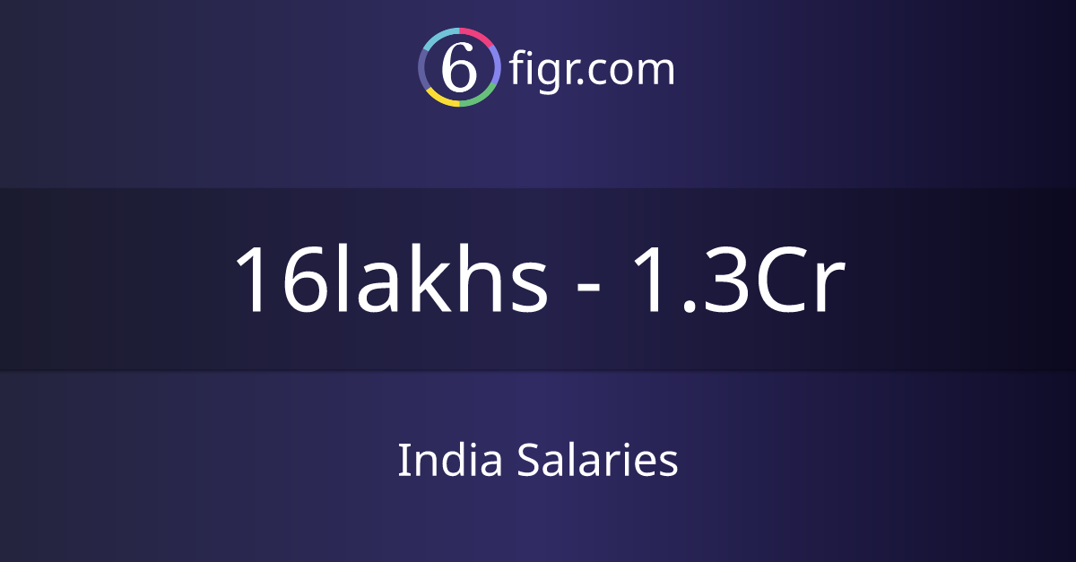 India Salaries 2025, Average salary ₹21 lakhs