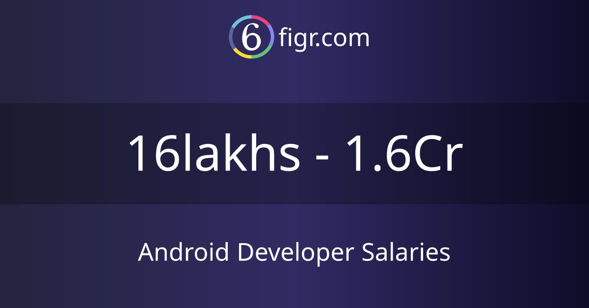 Android Developer Salaries 2024 in India, Average salary ₹28 lakhs