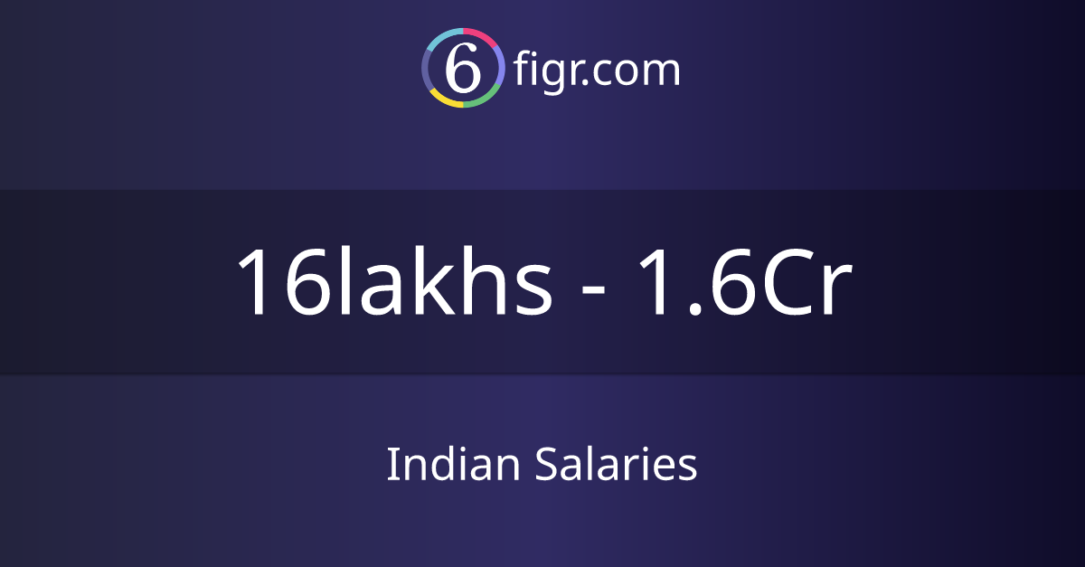 Indian Salaries 2025 in India, Average salary ₹21 lakhs