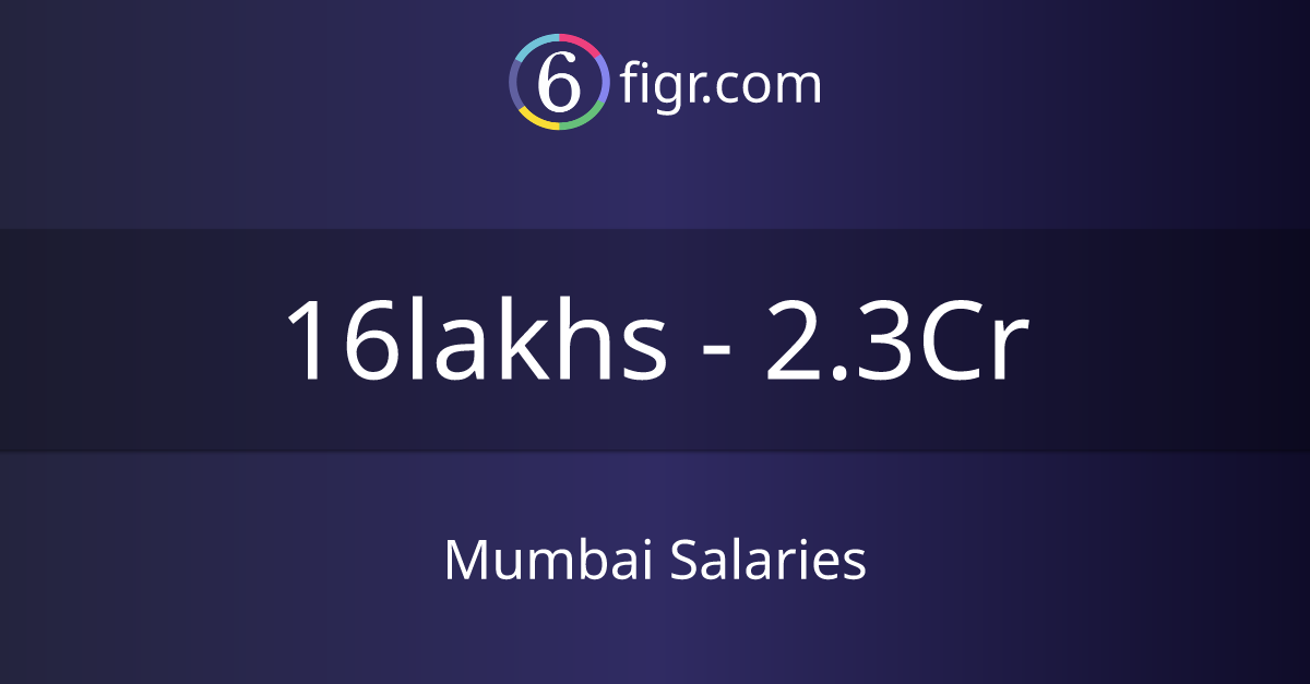 Mumbai Salaries 2023, Average salary ₹22 lakhs 6figr