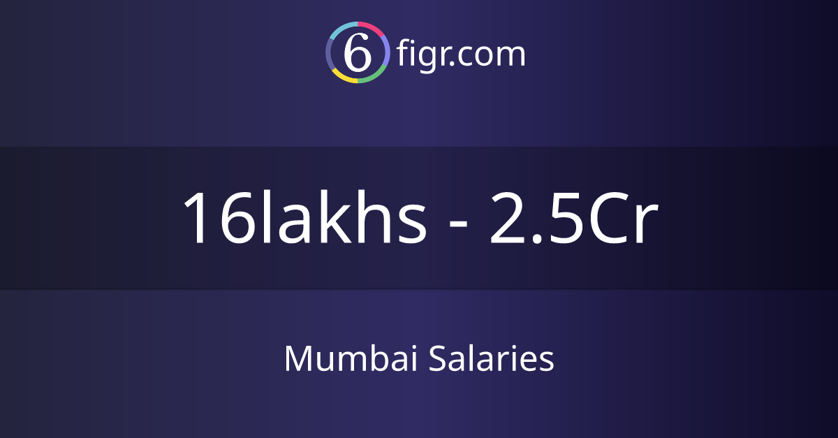 Mumbai Salaries 2024 in India, Average salary ₹21 lakhs