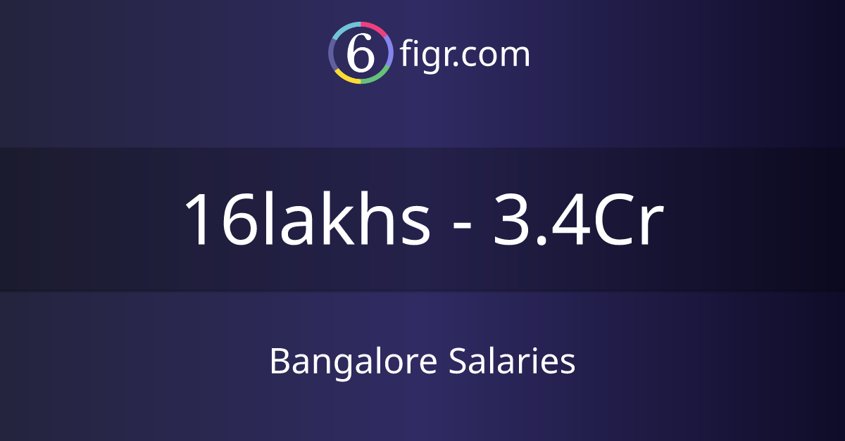 Bangalore Salaries 2024, Average salary ₹25 lakhs