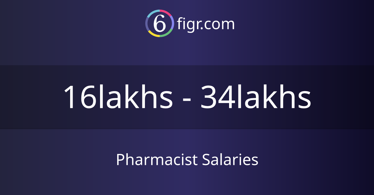 Pharmacist Salaries 2024, Average salary ₹20 lakhs