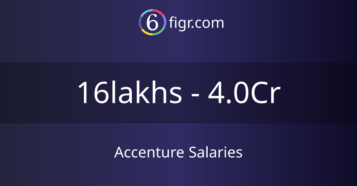 HOW MUCH SALARY IN ACCENTURE visual data 7