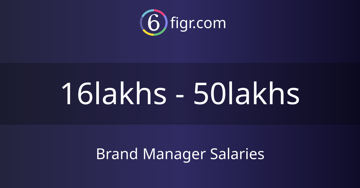 Brand Manager Salaries 2024, Average salary ₹21 lakhs