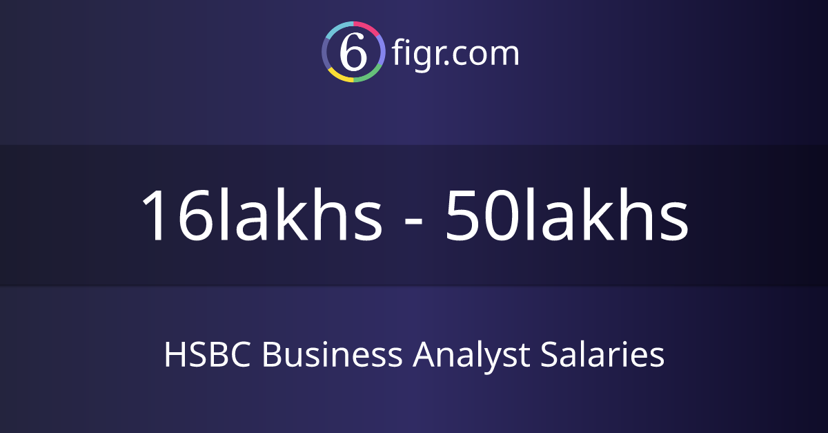 HSBC Business Analyst Salaries 2024 in India, Average salary ₹19 lakhs